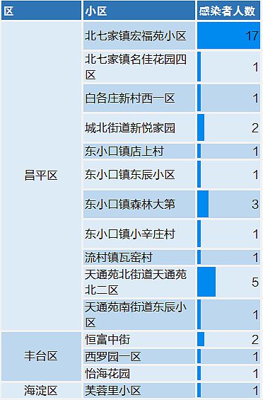 北京3地升级为高风险地区,科学应对与全民防护指南 北京3地升级为高风险地区,科学应对与全民防护指南