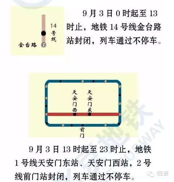 北京地铁多条线路部分站点今起临时封闭,出行请提前规划路线 北京地铁多条线路部分站点今起临时封闭,出行请提前规划路线