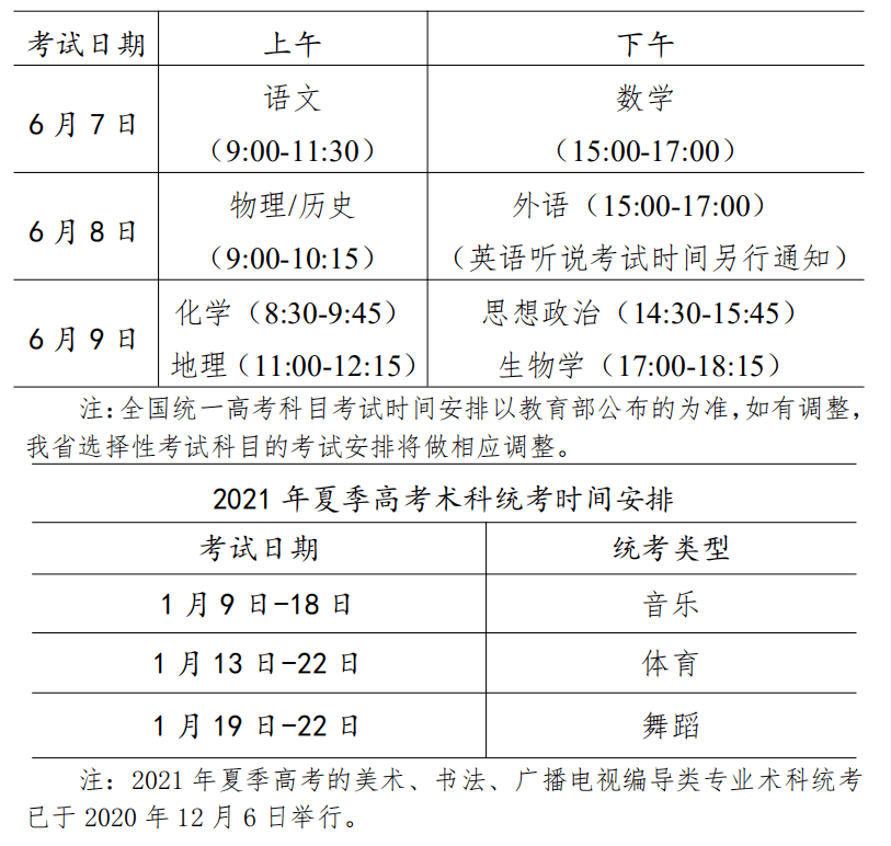 2021高考科目时间确定(2021高考考试科目及时间) 2021高考科目时间确定(2021高考考试科目及时间)