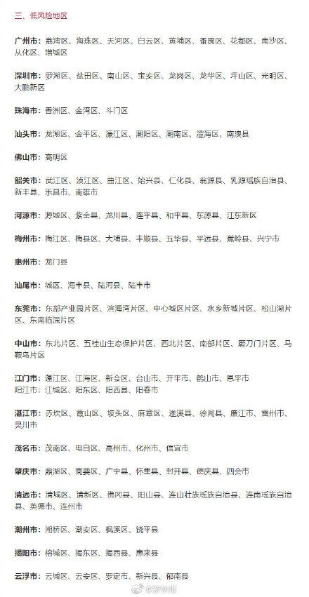 中风险地区降为低风险要多少天:中风险地区降为低风险时间多久 中风险地区降为低风险要多少天:中风险地区降为低风险时间多久