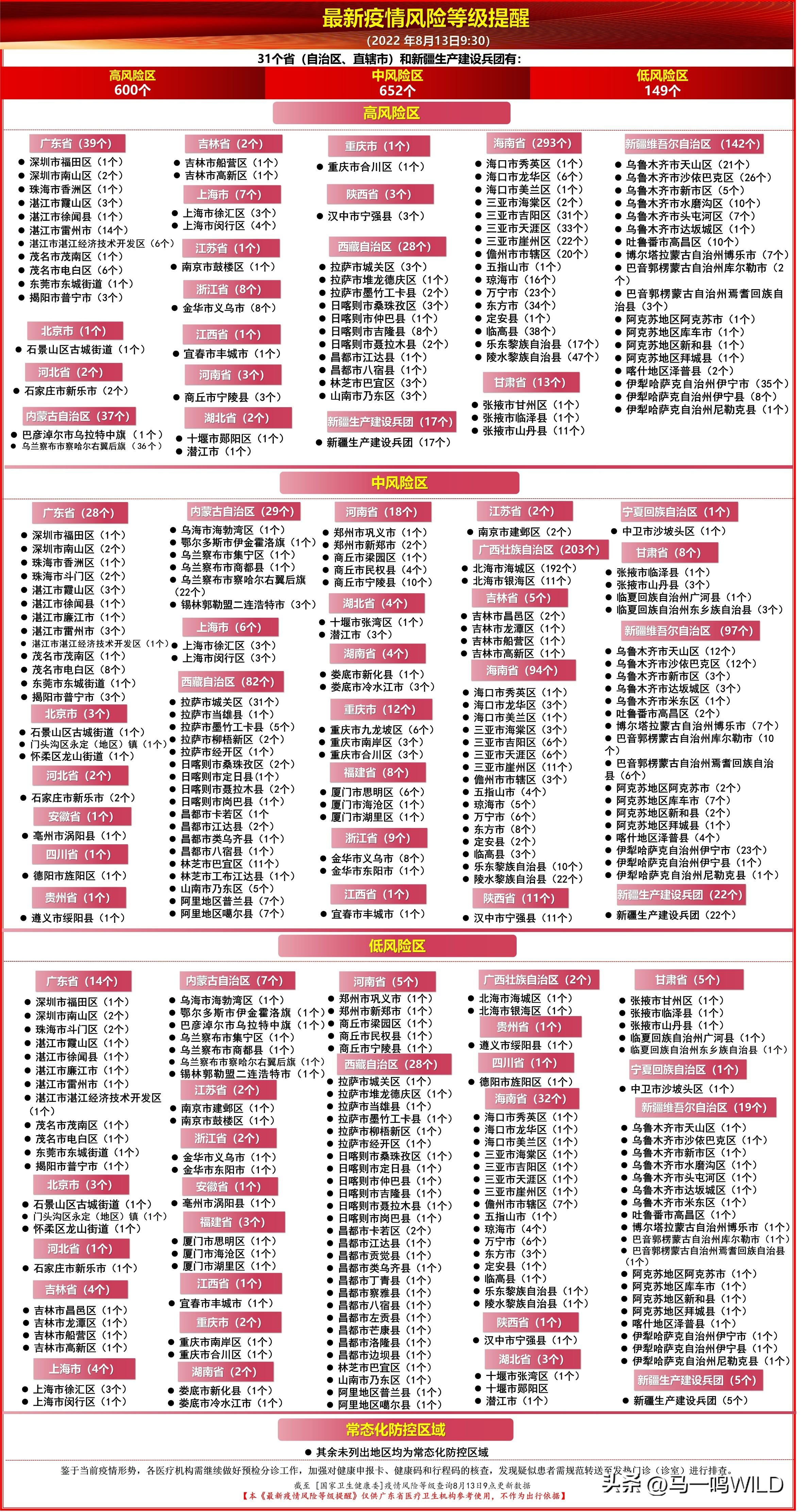 中风险地区降为低风险要多少天:中风险地区降为低风险时间多久 中风险地区降为低风险要多少天:中风险地区降为低风险时间多久