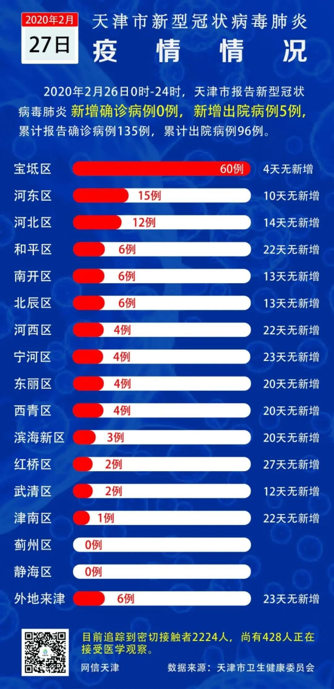 天津累计确诊新型肺炎(天津累计确诊新型肺炎多少例) 天津累计确诊新型肺炎(天津累计确诊新型肺炎多少例)