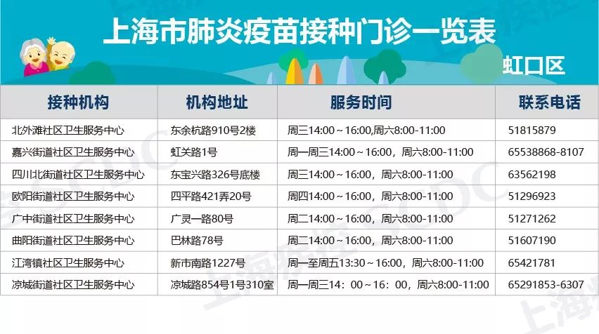 【三亚肺炎疫苗接种地点/三亚肺炎疫苗接种地点在哪里】 【三亚肺炎疫苗接种地点/三亚肺炎疫苗接种地点在哪里】