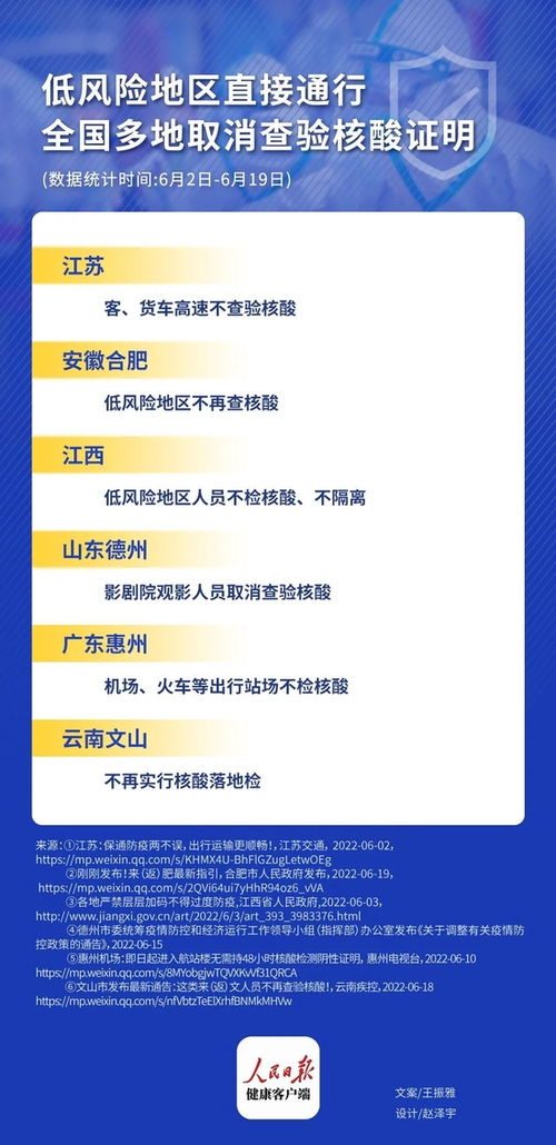 【全国哪些省份是低风险地区/全国哪些省份是低风险地区呢】 【全国哪些省份是低风险地区/全国哪些省份是低风险地区呢】