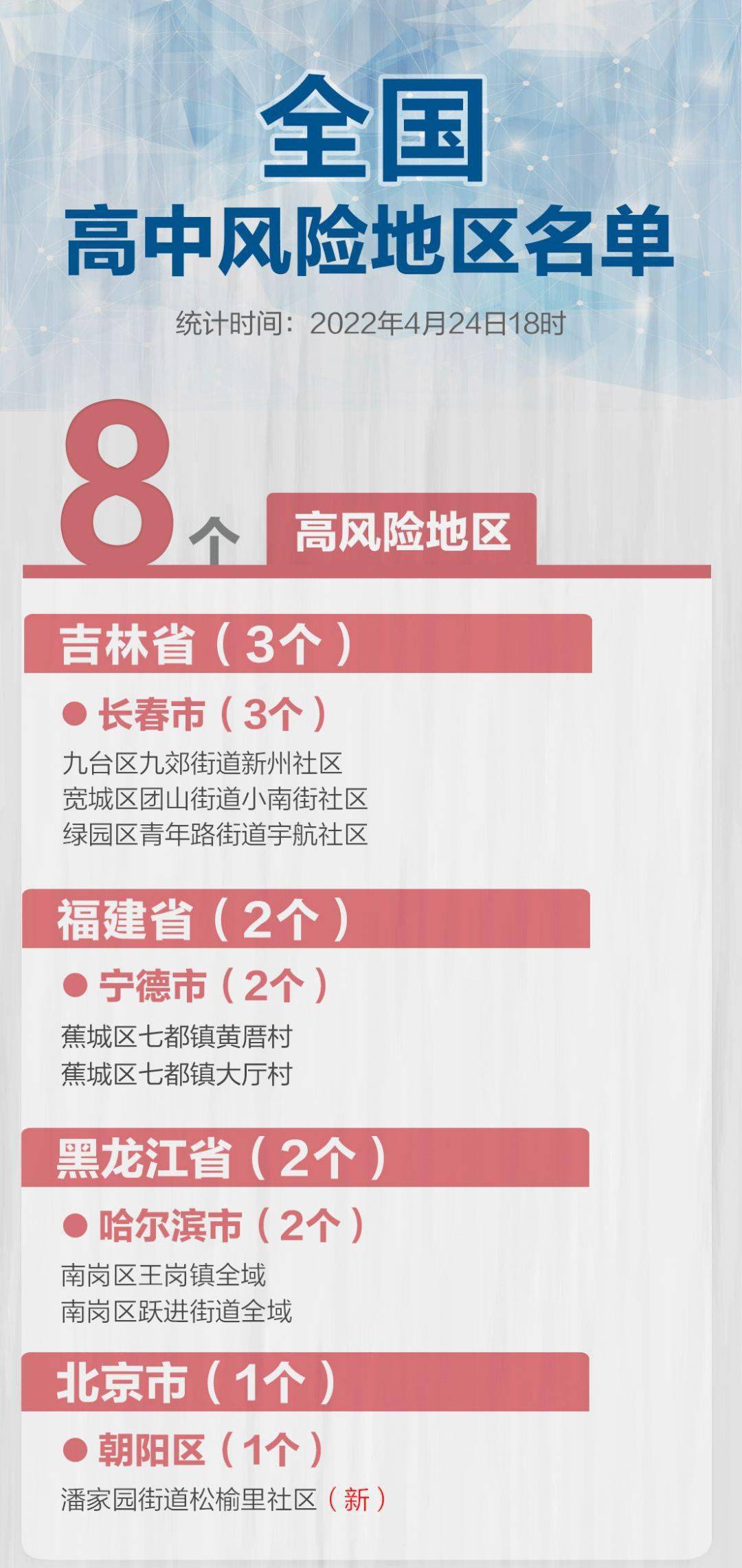 【全国哪些省份是低风险地区/全国哪些省份是低风险地区呢】 【全国哪些省份是低风险地区/全国哪些省份是低风险地区呢】