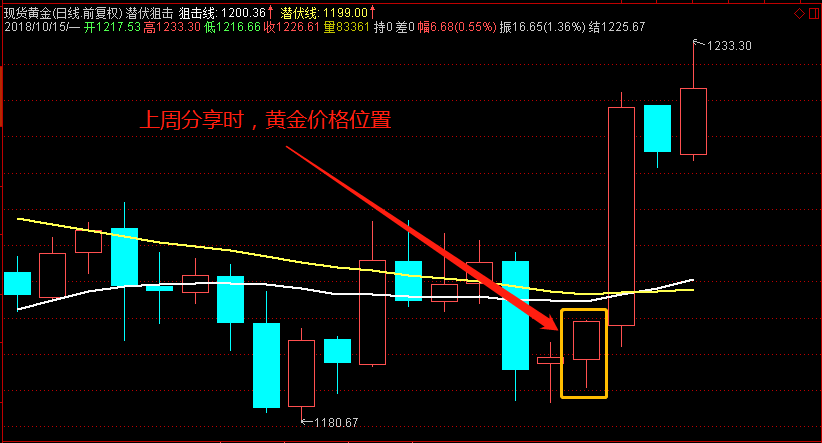 金价涨了说明什么/黄金涨是好事还是坏事 金价涨了说明什么/黄金涨是好事还是坏事