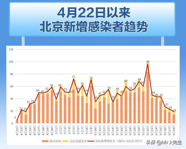 【北京本次疫情预计持续多久/北京疫情将会持续到什么时候】 【北京本次疫情预计持续多久/北京疫情将会持续到什么时候】