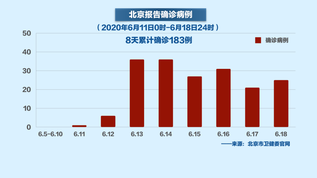 【北京本次疫情预计持续多久/北京疫情将会持续到什么时候】 【北京本次疫情预计持续多久/北京疫情将会持续到什么时候】