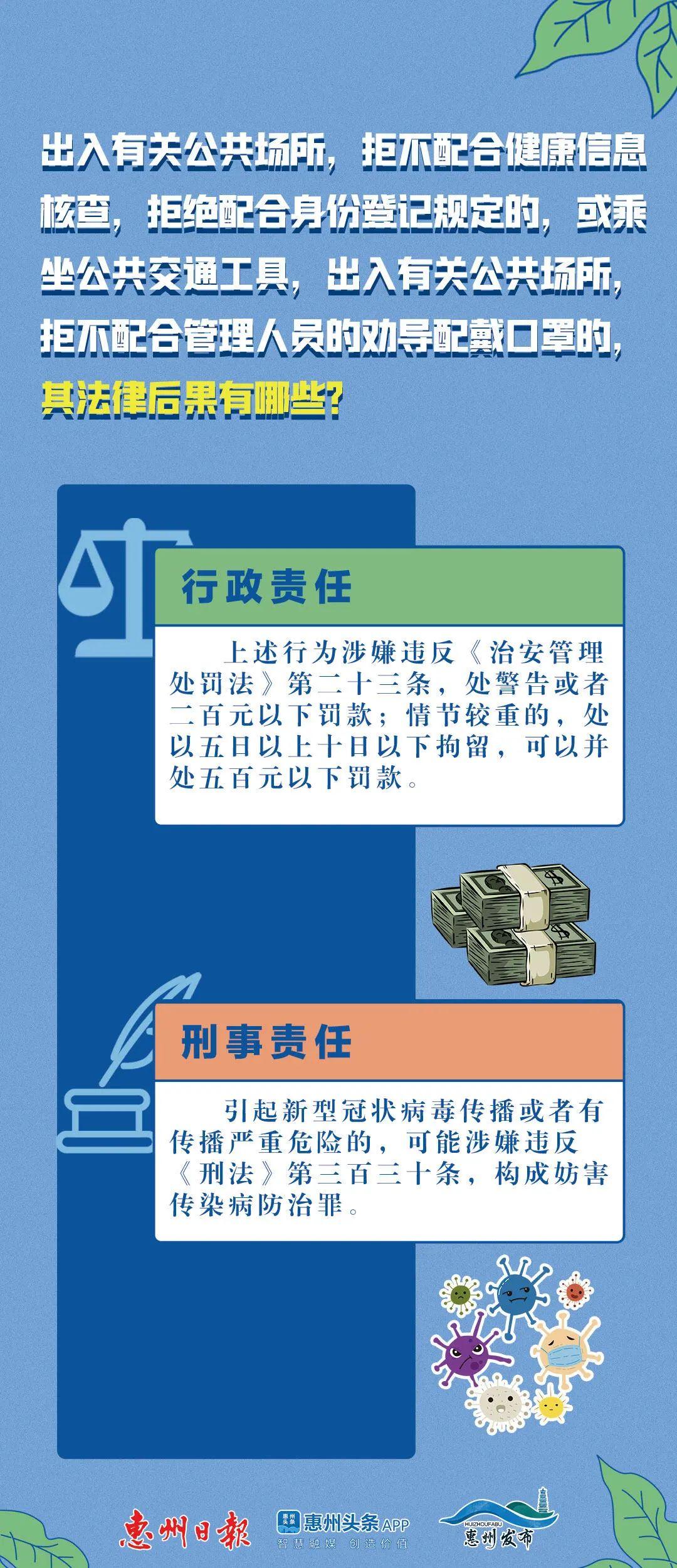 惠州市冠状病毒肺炎最新消息,防控不松懈,生活有序进行 惠州市冠状病毒肺炎最新消息,防控不松懈,生活有序进行