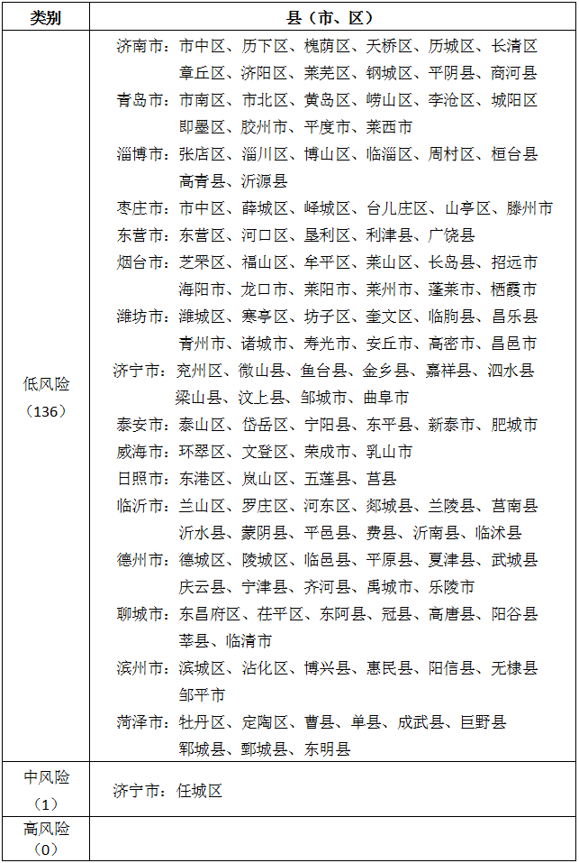 德州是不是风险地区? 德州是不是风险地区?