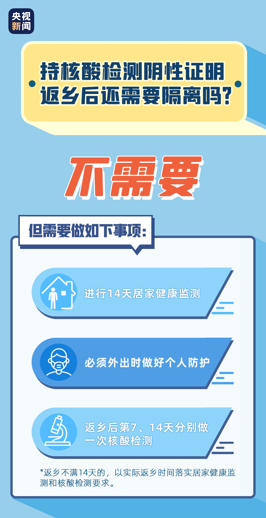 省内返乡用不用核酸检测(省内返乡要检测吗) 省内返乡用不用核酸检测(省内返乡要检测吗)
