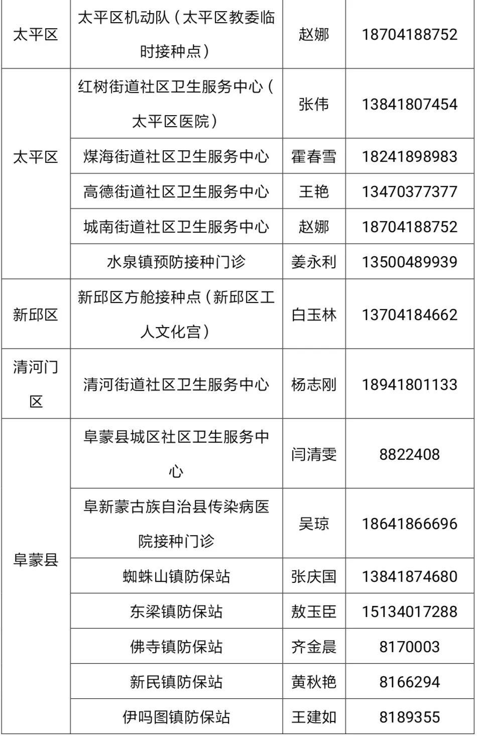 阜新疫情防控中心地址及便民服务指南 阜新疫情防控中心地址及便民服务指南