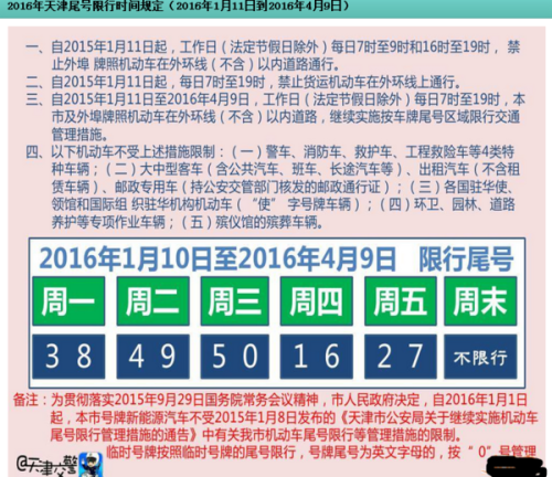 天津限号2025,最新限号时间表及出行指南 天津限号2025,最新限号时间表及出行指南