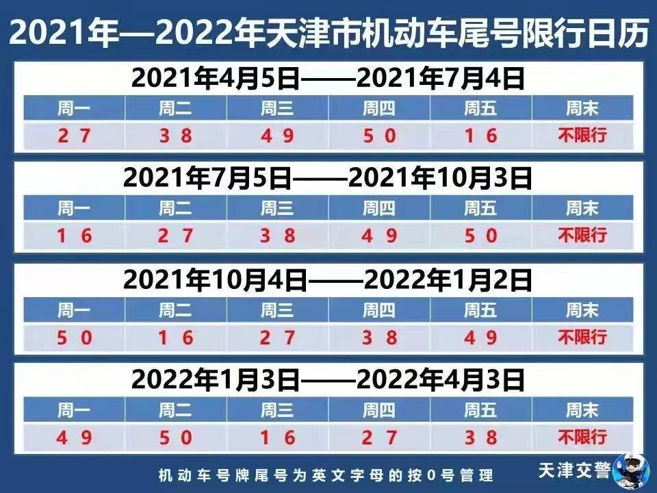 天津限号2025,最新限号时间表及出行指南 天津限号2025,最新限号时间表及出行指南