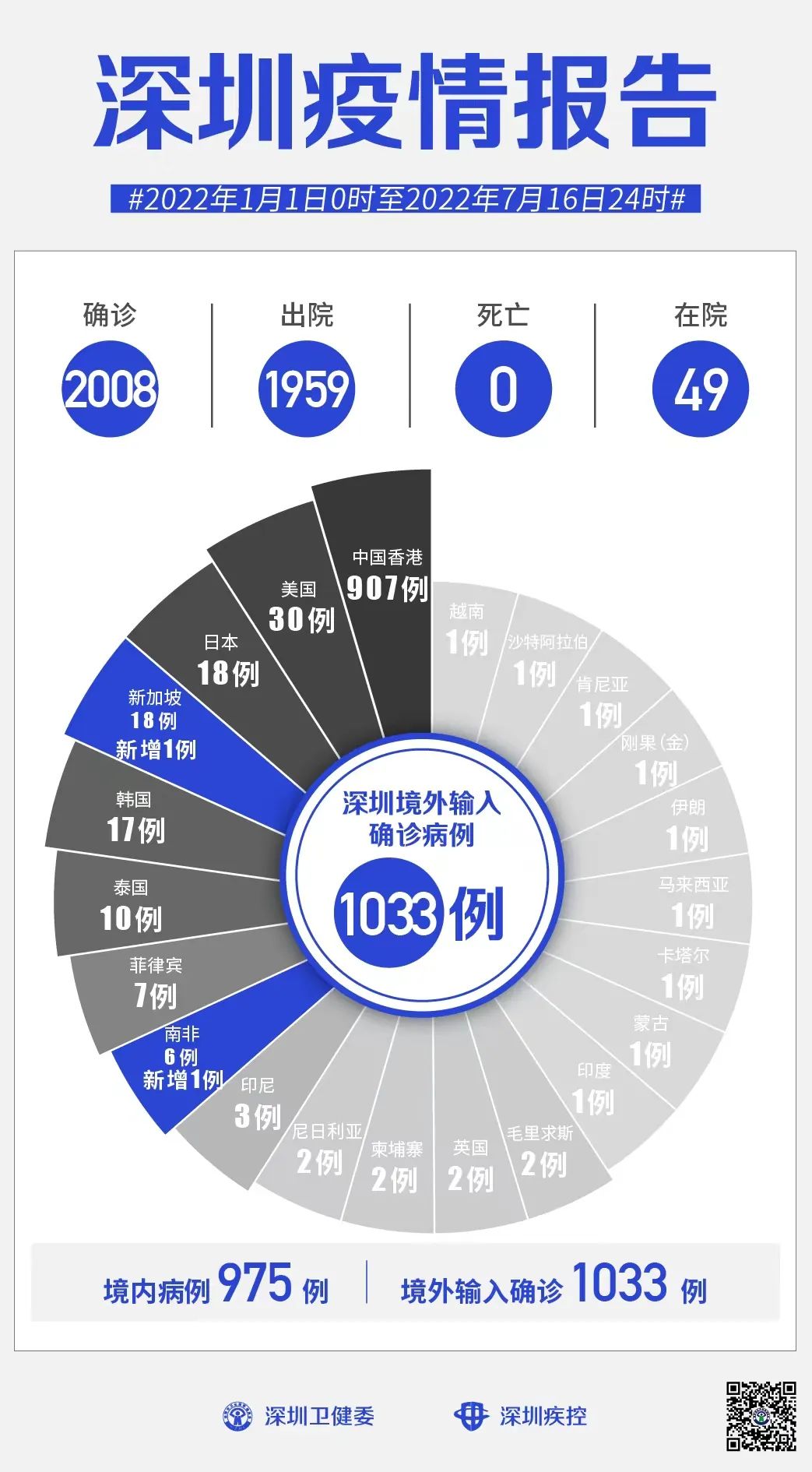 深圳昨日新增2例本土无症状病例/深圳昨日新增2例本土无症状病例详情 深圳昨日新增2例本土无症状病例/深圳昨日新增2例本土无症状病例详情