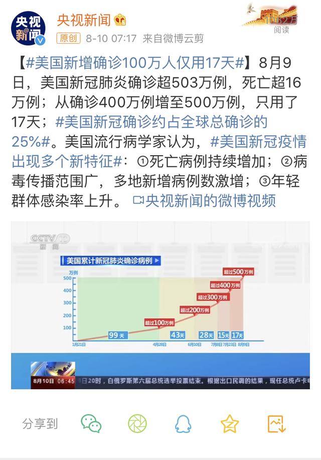 美国新冠确诊破503万例,疫情风暴下的社会裂痕与治理反思 美国新冠确诊破503万例,疫情风暴下的社会裂痕与治理反思