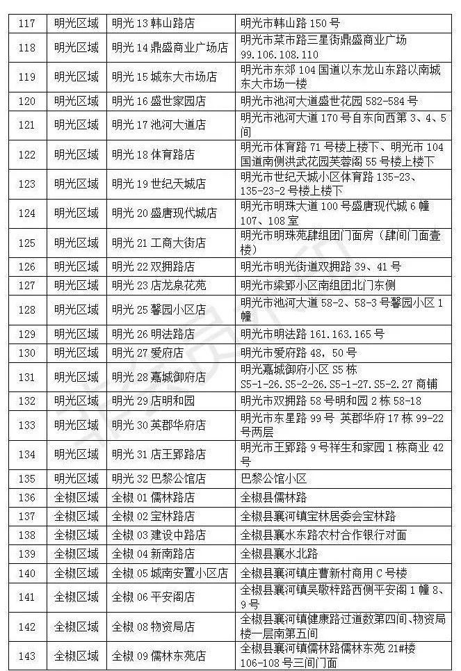 滁州疫情最新情况,5月20日全市防控形势持续向好,社会面清零成果稳固 滁州疫情最新情况,5月20日全市防控形势持续向好,社会面清零成果稳固