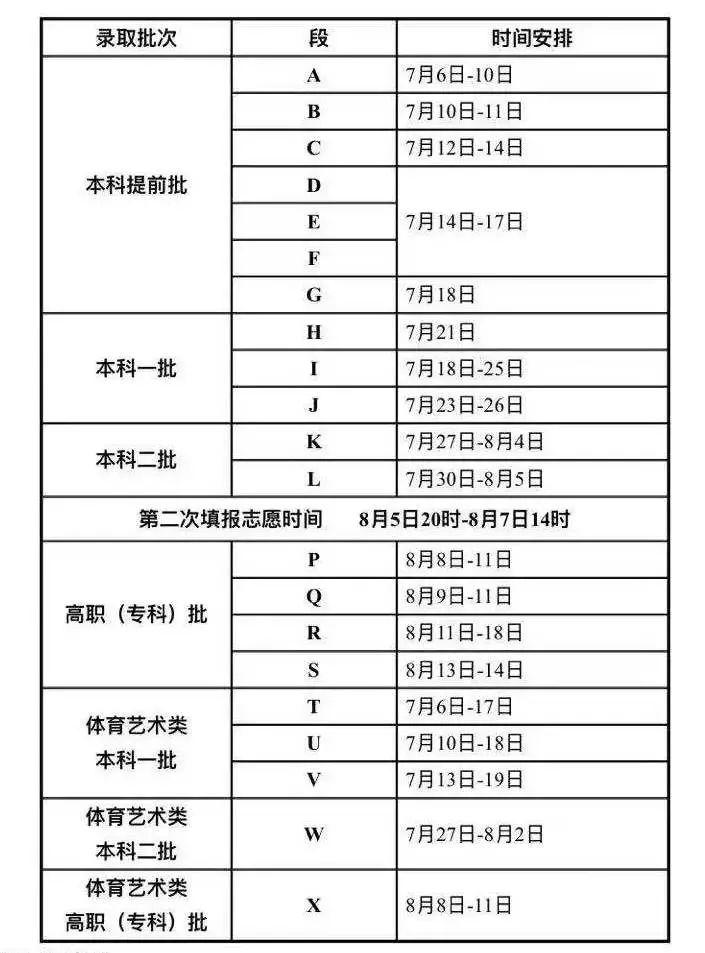 2021江西高考分数线预估,影响因素与趋势分析 2021江西高考分数线预估,影响因素与趋势分析