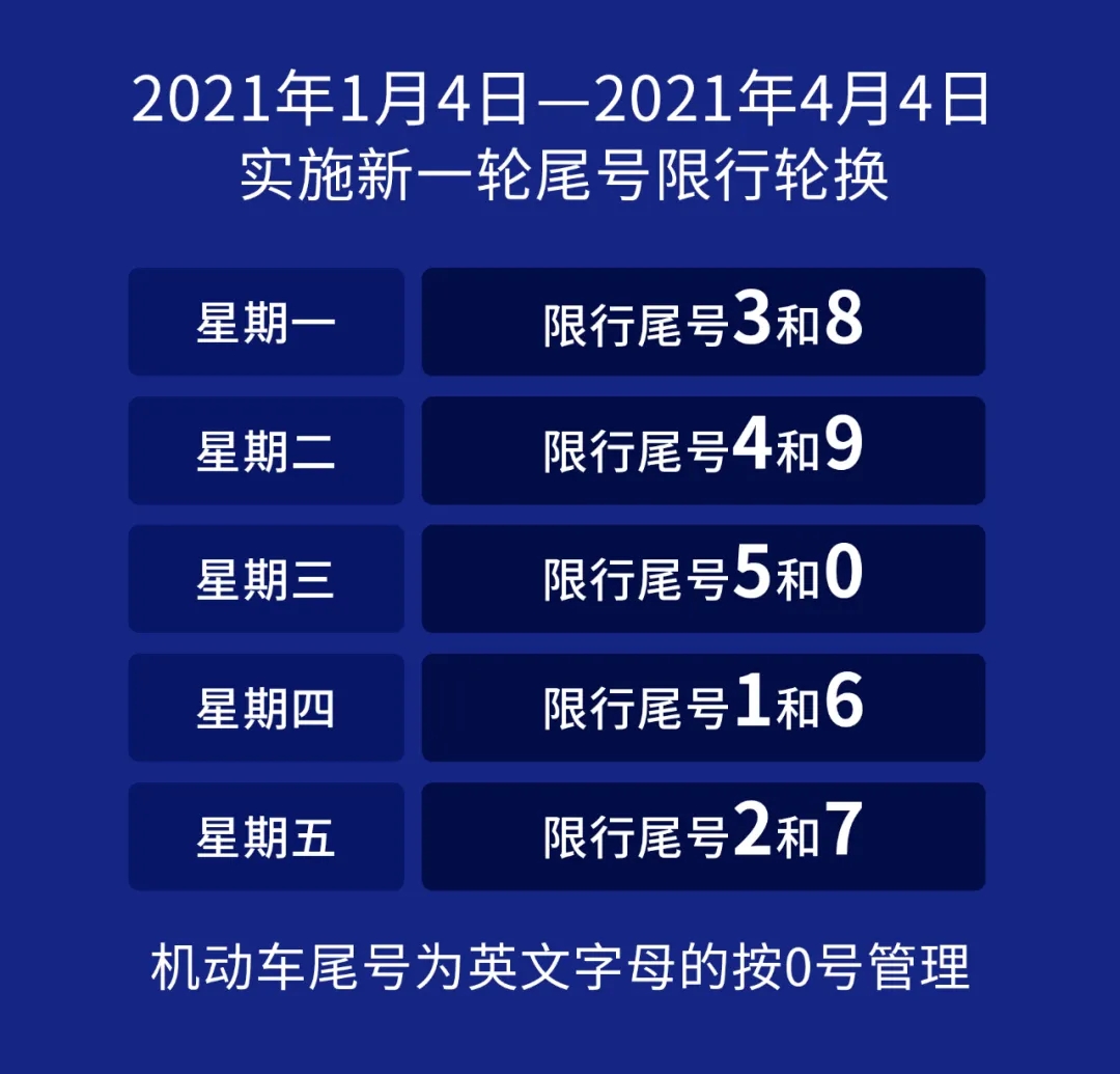 限号2021最新限号时间二季度:限号2021最新限号区域 限号2021最新限号时间二季度:限号2021最新限号区域