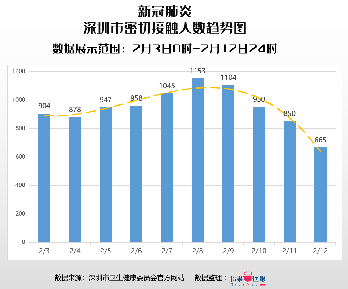 深圳疫情最新数据通报,防控形势持续向好,社会面传播风险可控 深圳疫情最新数据通报,防控形势持续向好,社会面传播风险可控