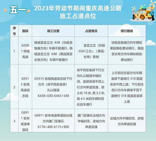 五一高速免费2023年时间,出行指南请收好! 五一高速免费2023年时间,出行指南请收好!