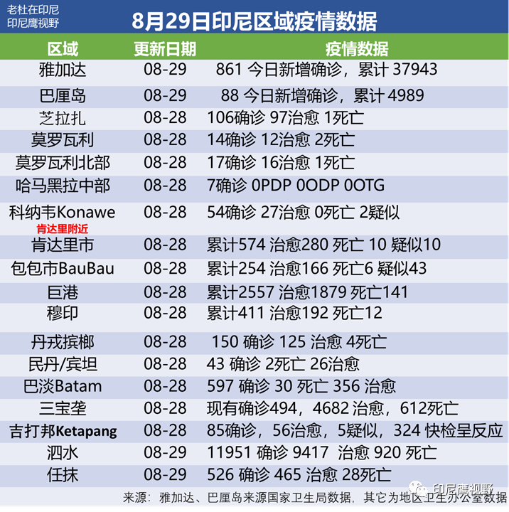 【印尼累计确诊,印尼新增确诊人数】 【印尼累计确诊,印尼新增确诊人数】