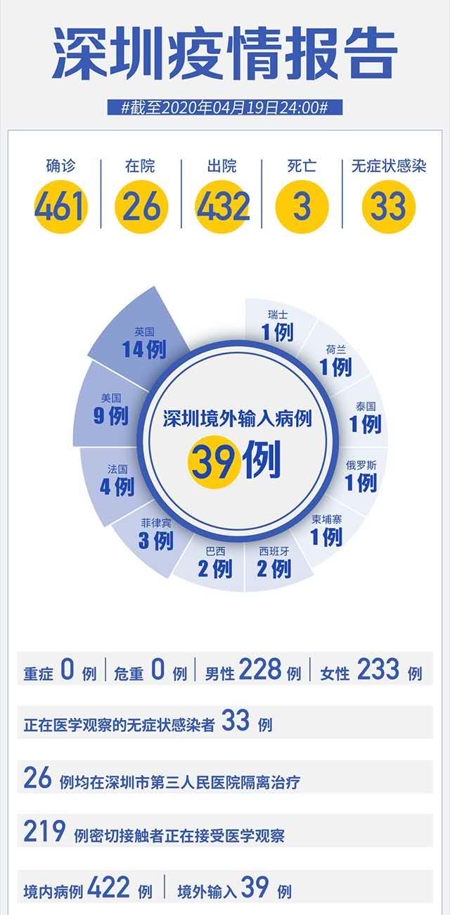 2020年新冠疫情每个月/2020年新冠疫情每个月几号开始 2020年新冠疫情每个月/2020年新冠疫情每个月几号开始