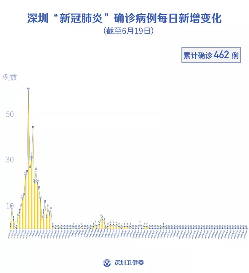 2020年新冠疫情每个月/2020年新冠疫情每个月几号开始 2020年新冠疫情每个月/2020年新冠疫情每个月几号开始