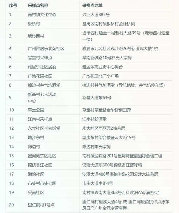 陕西西安一确诊病例:西安确诊一例本土病例行动轨迹 陕西西安一确诊病例:西安确诊一例本土病例行动轨迹