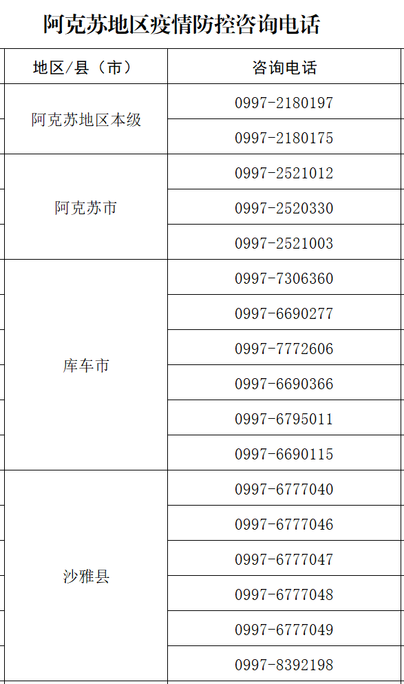 阿克苏地区疫情最新情况,科学防控与生活保障同步推进 阿克苏地区疫情最新情况,科学防控与生活保障同步推进