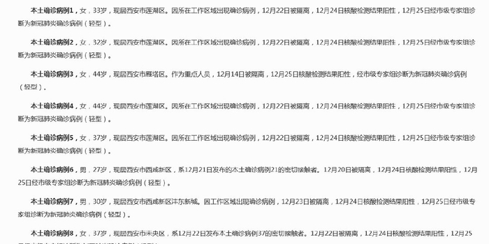 【广西新增本土病例12例详情/广西新增病例详情公布】 【广西新增本土病例12例详情/广西新增病例详情公布】