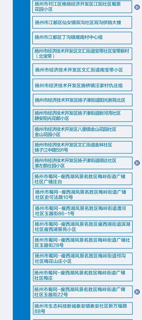 全国现有49个中风险区吗?最新疫情风险区动态解读 全国现有49个中风险区吗?最新疫情风险区动态解读