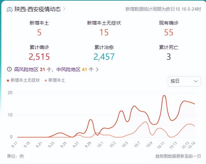 西安疫情最新动向:西安疫情最新动向今天 西安疫情最新动向:西安疫情最新动向今天