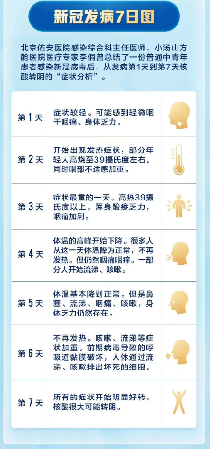 新冠发烧几天会好?详解病程与康复指南 新冠发烧几天会好?详解病程与康复指南