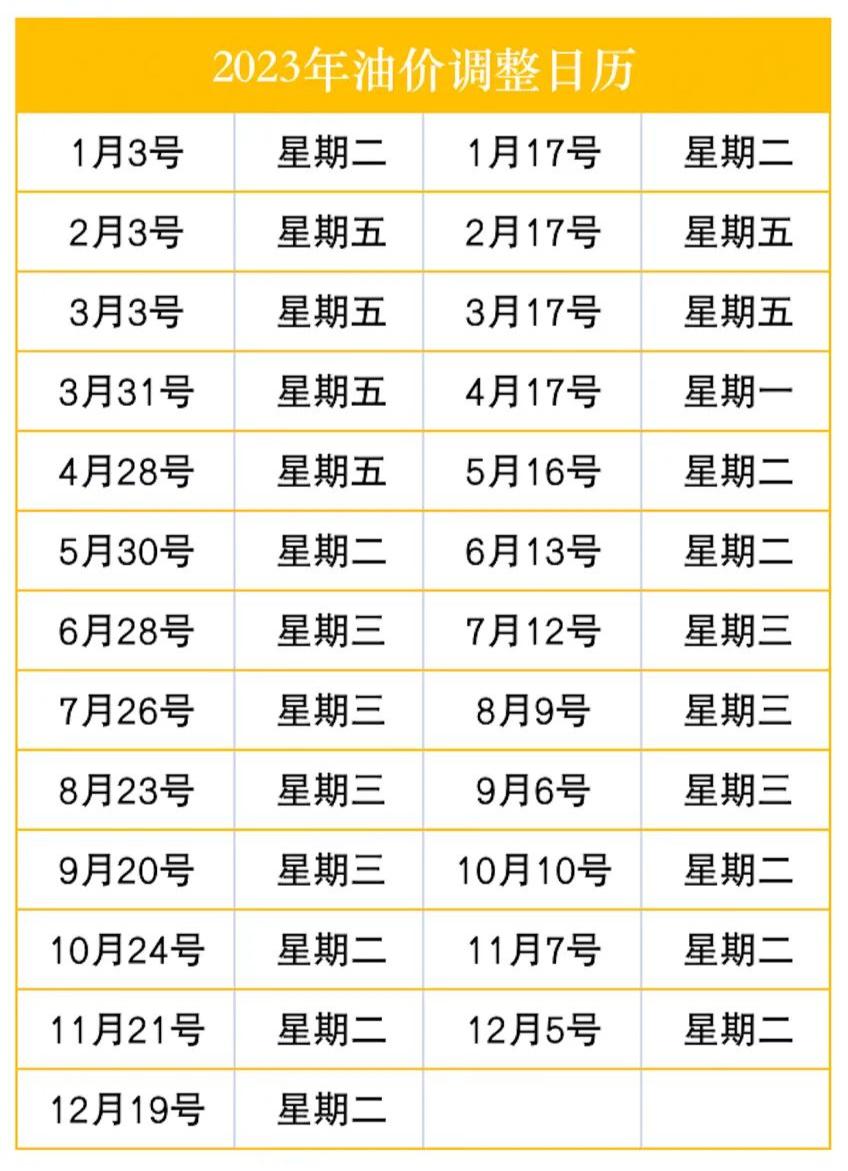 今日油价调整最新时间表,车主必看的最新调价动态 今日油价调整最新时间表,车主必看的最新调价动态