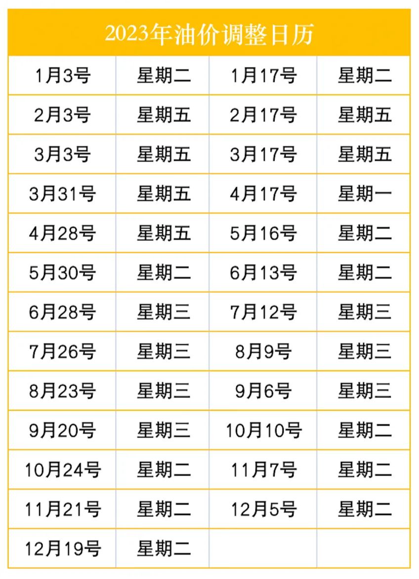 4月17日油价调整最新消息,本轮预计搁浅,全国汽柴油价格一览 4月17日油价调整最新消息,本轮预计搁浅,全国汽柴油价格一览