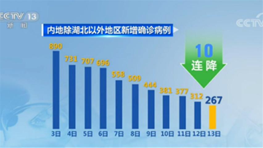 31省份新增本土病例83例,湖北疫情防控再临考验 31省份新增本土病例83例,湖北疫情防控再临考验
