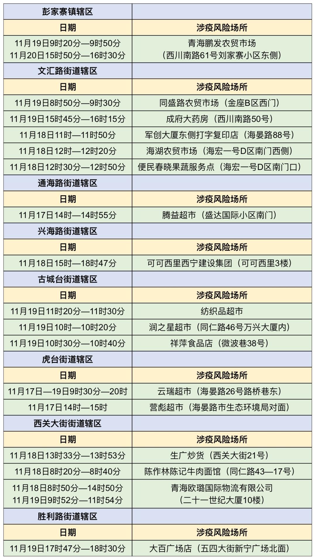 高风险清零,科学防控的必然选择与全民行动 高风险清零,科学防控的必然选择与全民行动