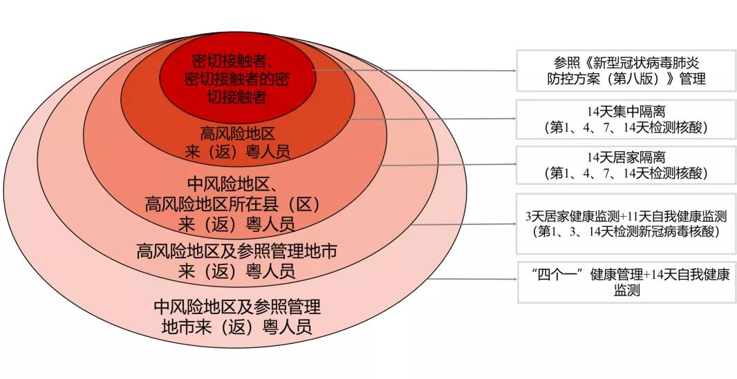 高风险清零,科学防控的必然选择与全民行动 高风险清零,科学防控的必然选择与全民行动