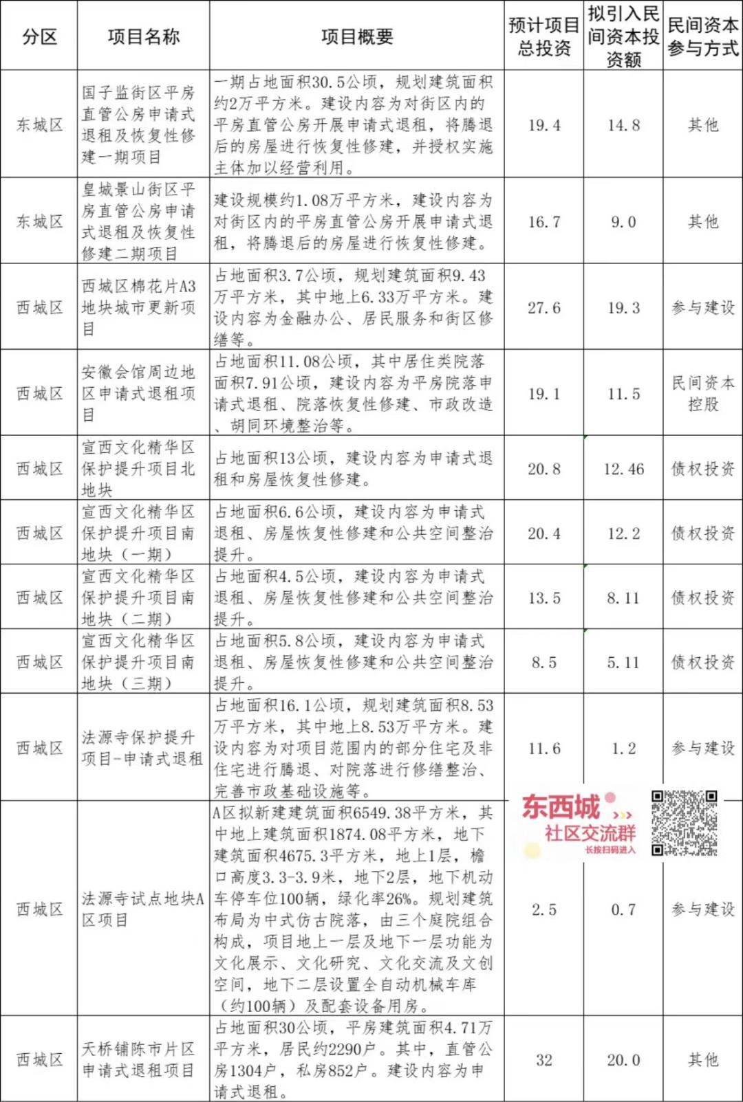 【北京供暖时间2025年最新消息/2025年取暖费新规定】 【北京供暖时间2025年最新消息/2025年取暖费新规定】