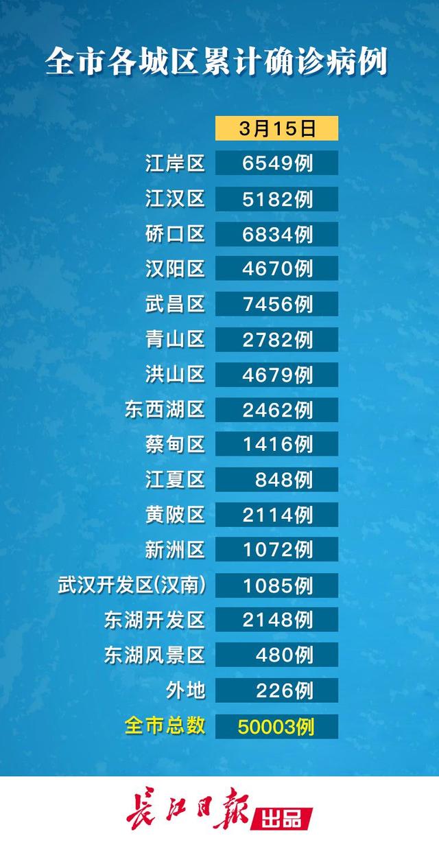 武汉新增2例活动轨迹(武汉新增确诊病例活动轨迹) 武汉新增2例活动轨迹(武汉新增确诊病例活动轨迹)