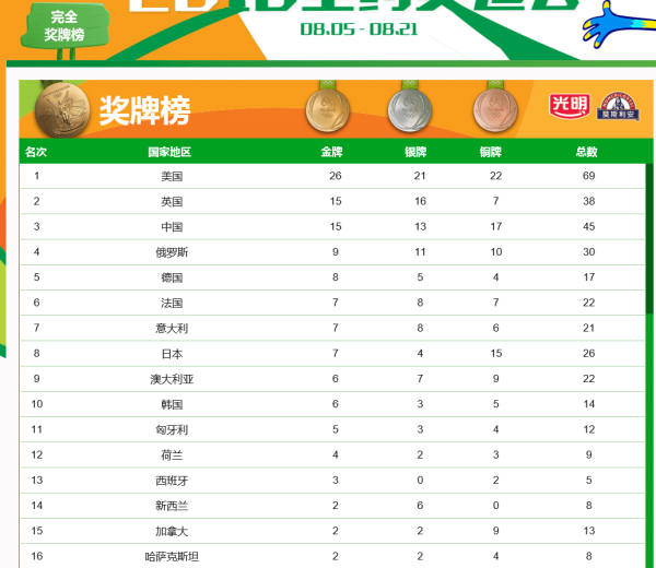 荣耀与思考,回望2016里约奥运中国金牌榜 荣耀与思考,回望2016里约奥运中国金牌榜