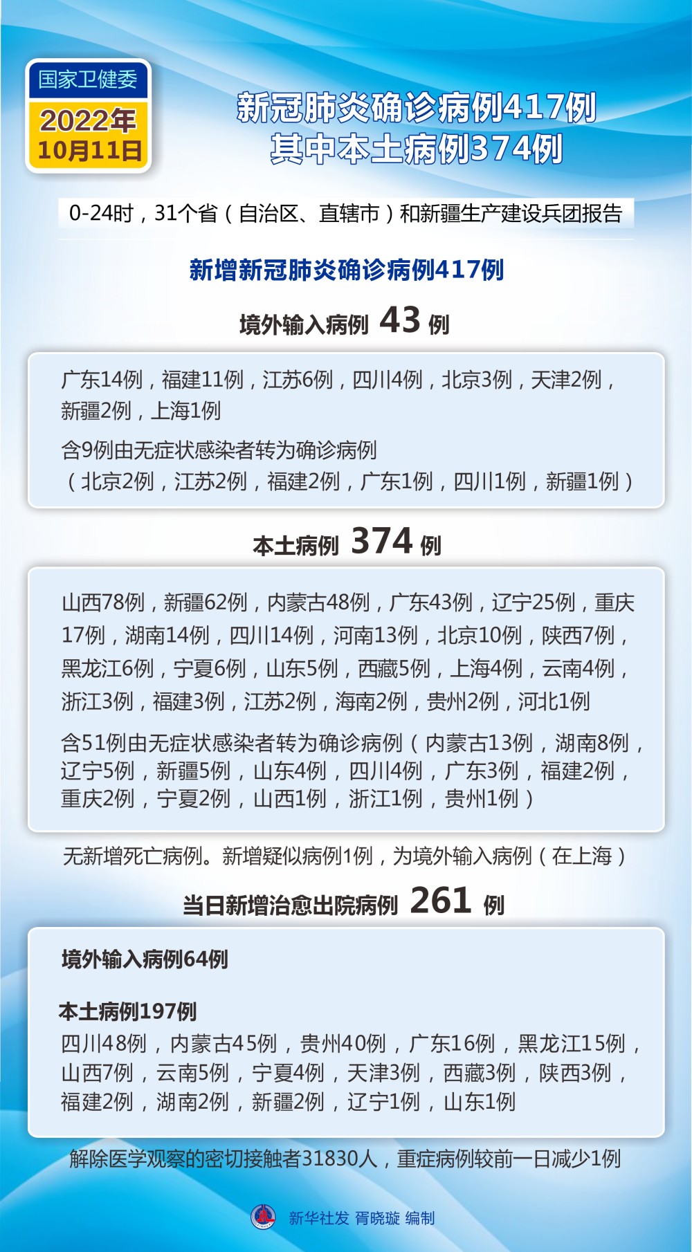 全国新增1例新冠确诊病例来自哪里?最新疫情动态解读 全国新增1例新冠确诊病例来自哪里?最新疫情动态解读