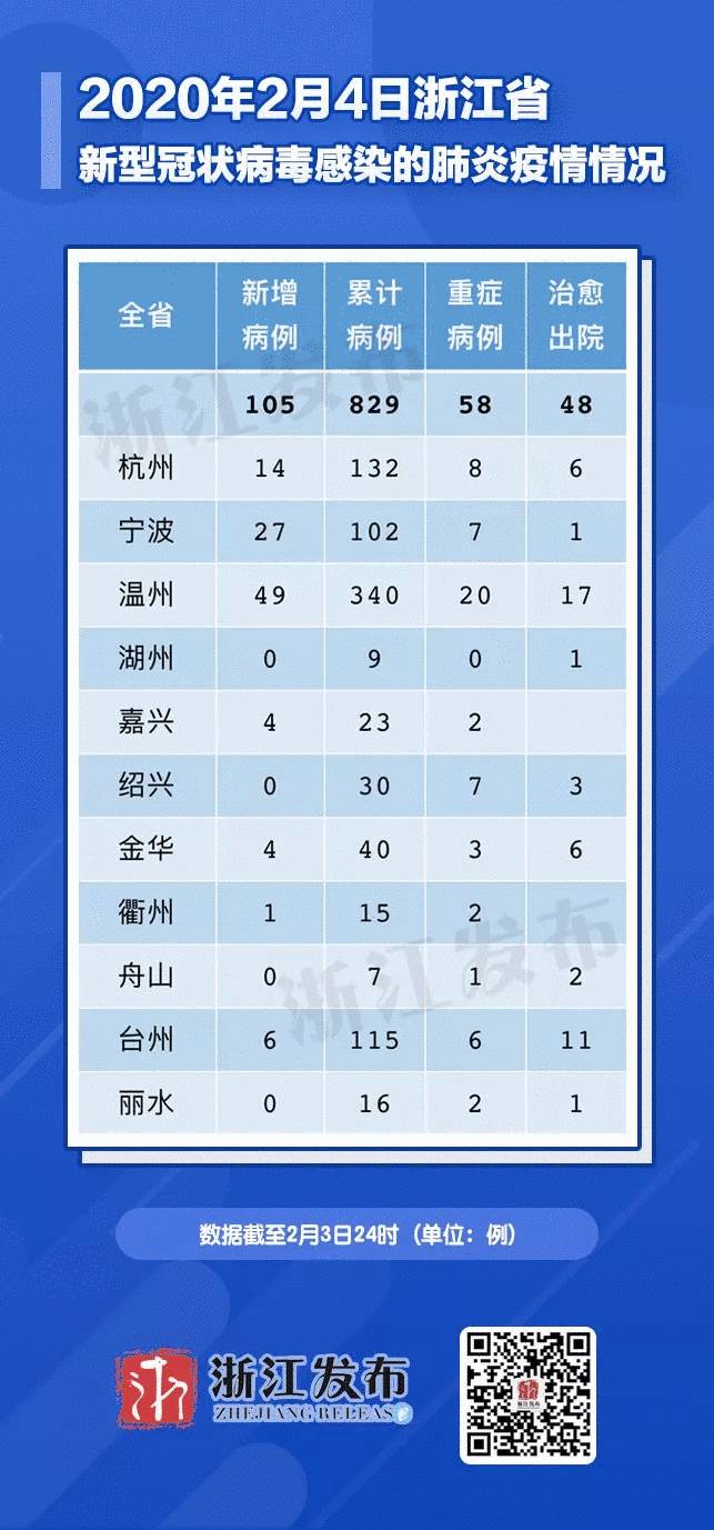 浙江最新疫情通报公告:浙江最新疫情实时动态 浙江最新疫情通报公告:浙江最新疫情实时动态