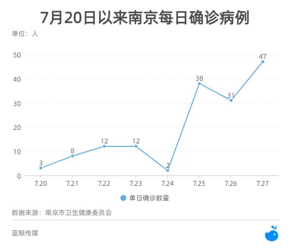南京感染链,一座城市的防疫大考与德尔塔破防警示 南京感染链,一座城市的防疫大考与德尔塔破防警示
