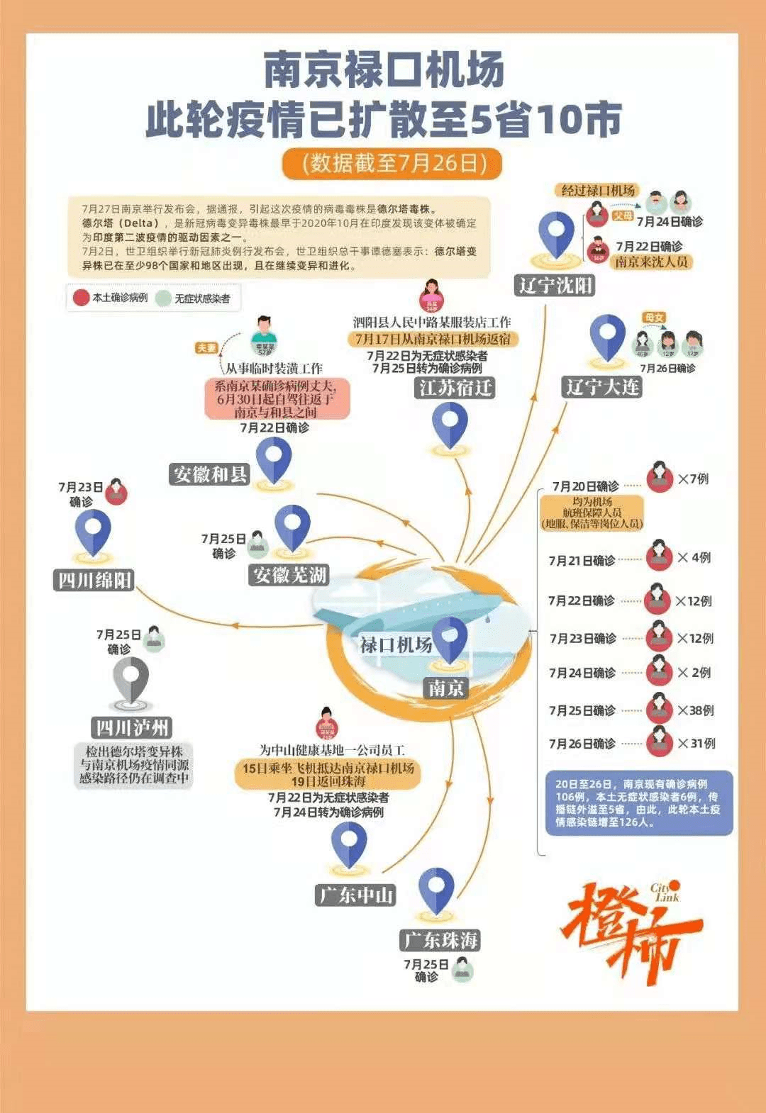 南京感染链,一座城市的防疫大考与德尔塔破防警示 南京感染链,一座城市的防疫大考与德尔塔破防警示