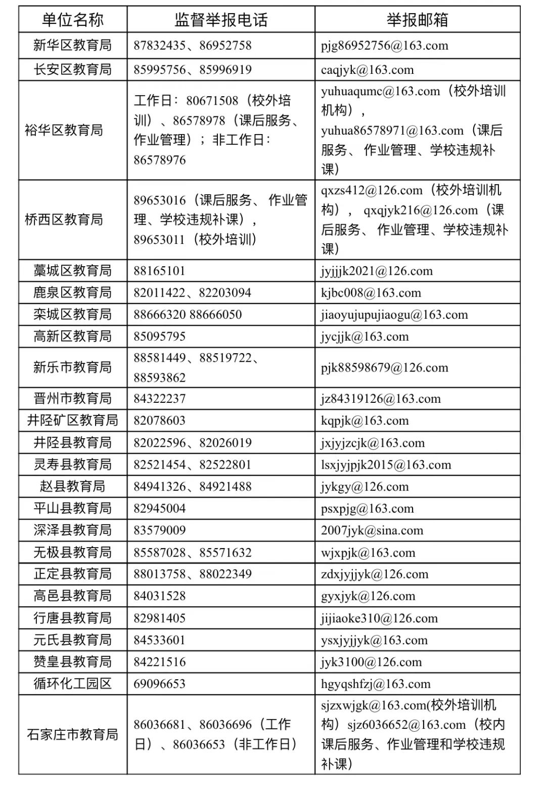 石家庄市教育局官方网站网上查询平台:石家庄市教育局官方网站网上查询平台电话 石家庄市教育局官方网站网上查询平台:石家庄市教育局官方网站网上查询平台电话