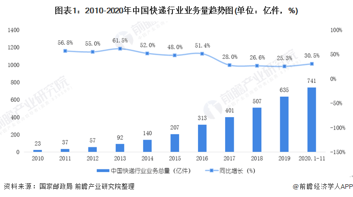 网传8月快递停运?多家快递公司回应,假消息! 网传8月快递停运?多家快递公司回应,假消息!