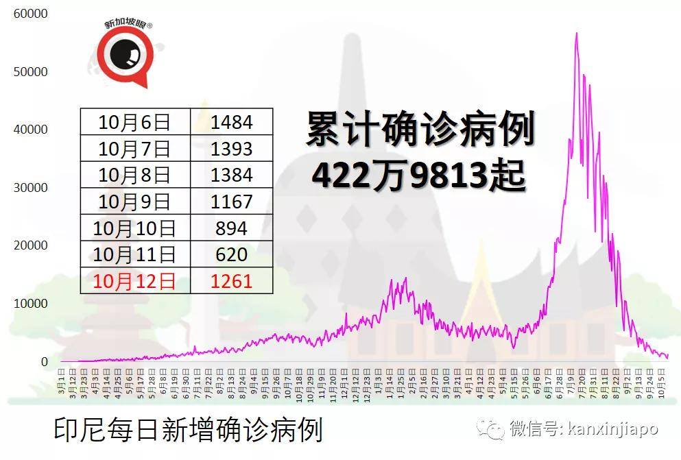 新增死亡12例:新增一例死亡病历 新增死亡12例:新增一例死亡病历