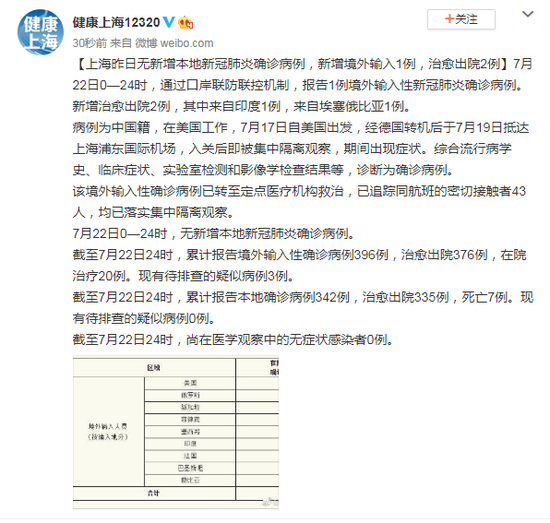 全国昨日新增死亡病例(全国新增确诊死亡) 全国昨日新增死亡病例(全国新增确诊死亡)